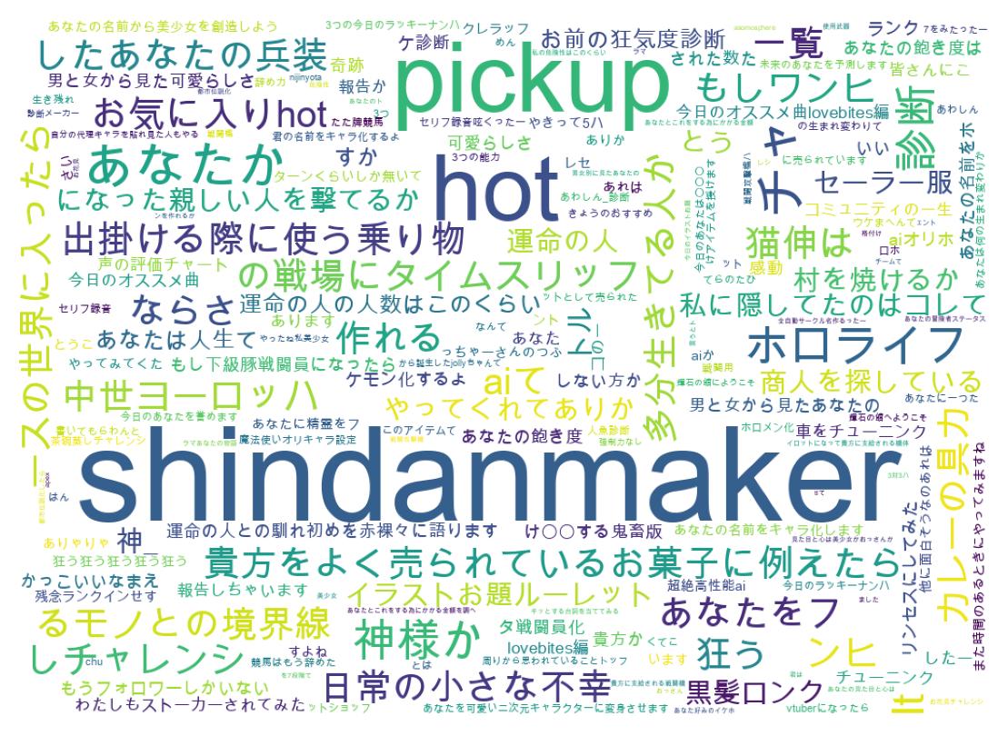 ツイートのワードクラウド