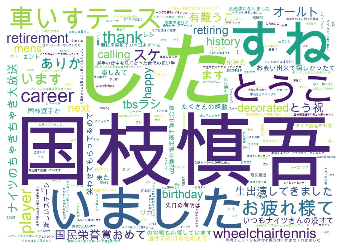 Word cloud tweet