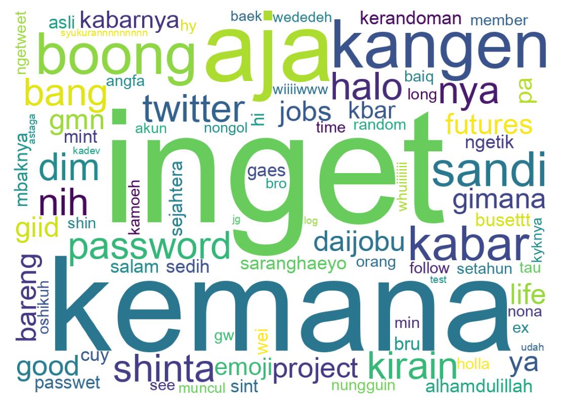 ツイートのワードクラウド