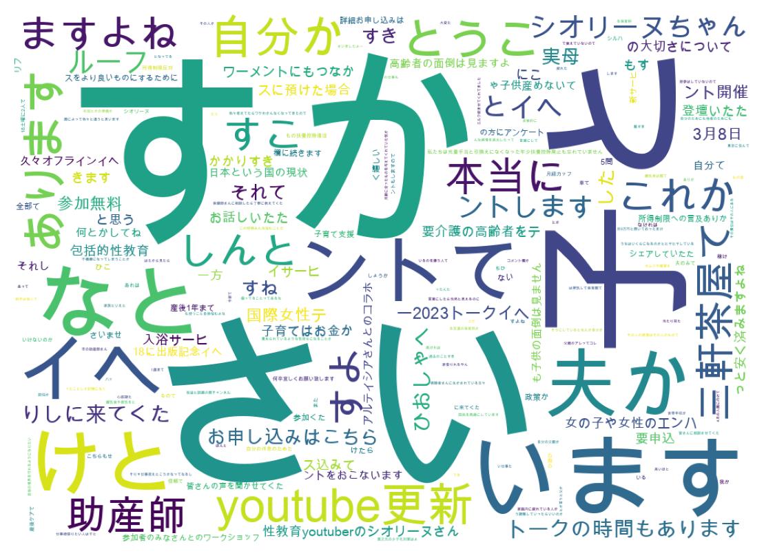 Word cloud tweet