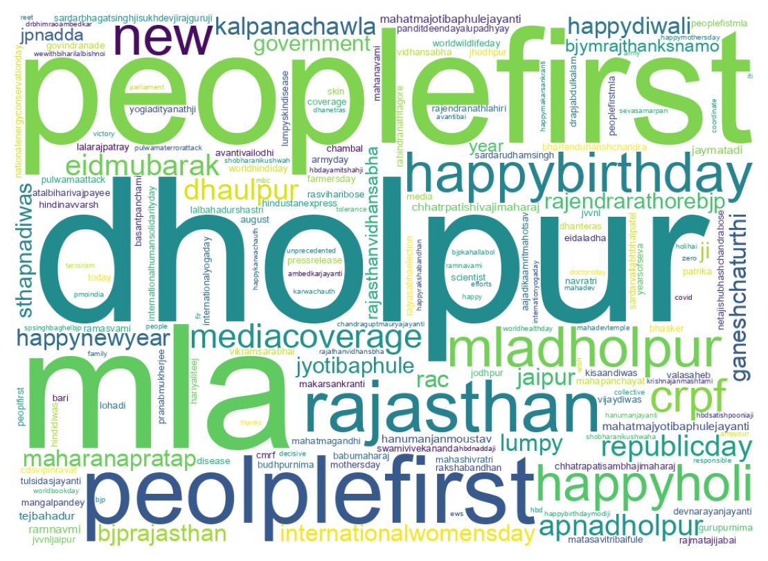 ツイートのワードクラウド