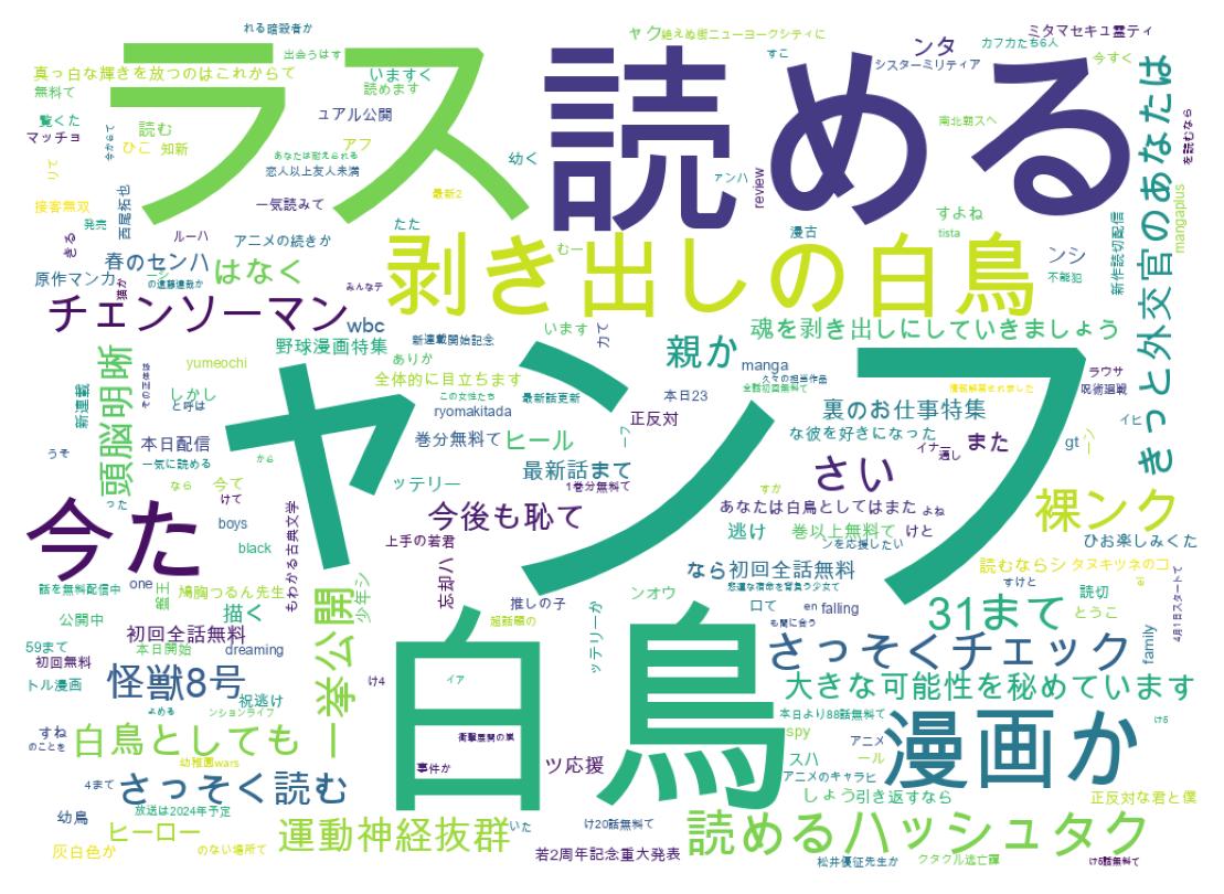 ツイートのワードクラウド