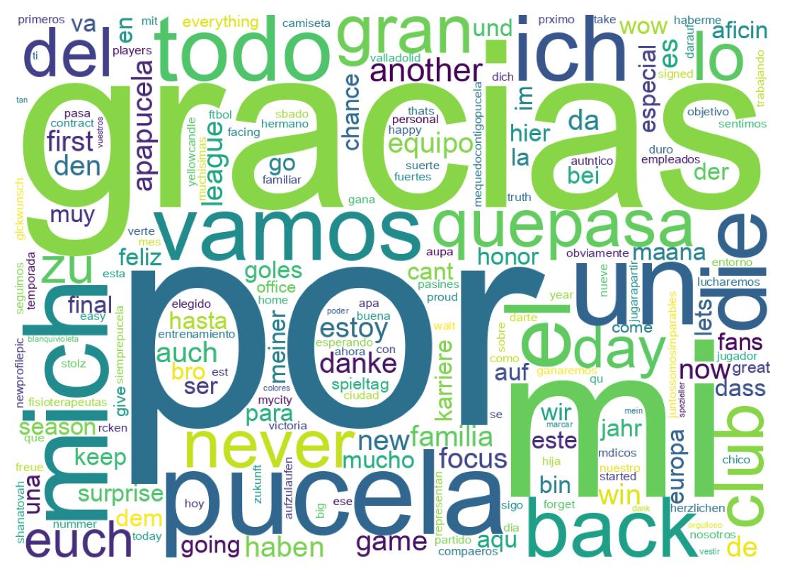 Wordcloud of tweets