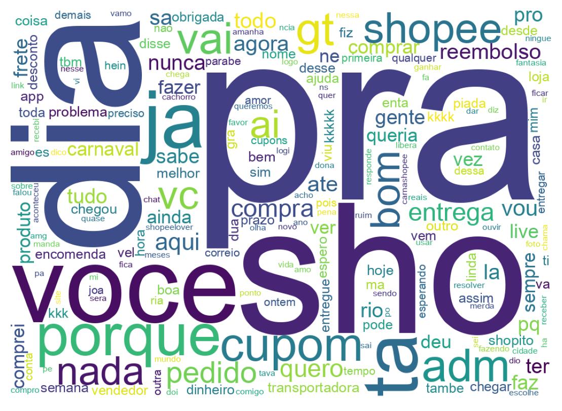 Nuvem de palavras dos tweets
