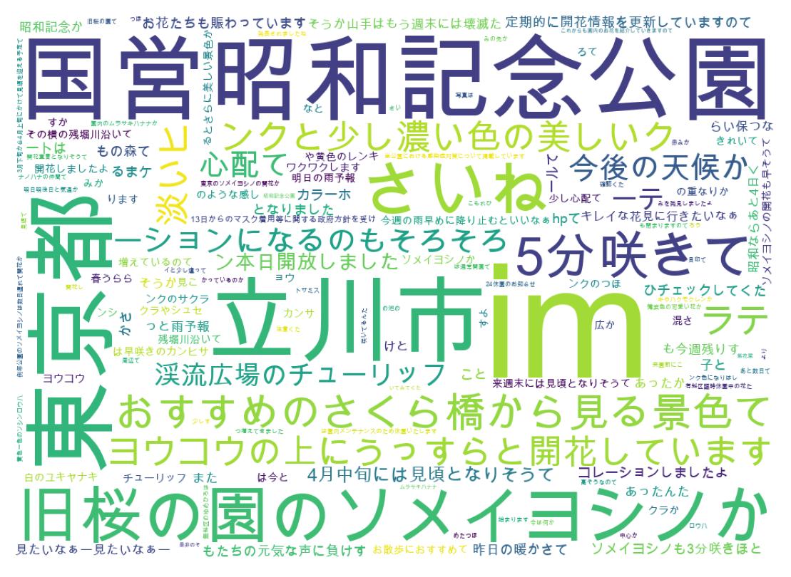 ツイートのワードクラウド