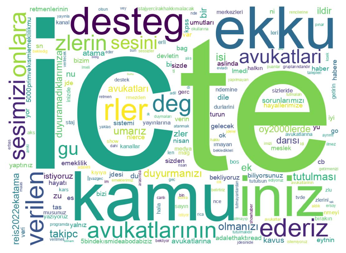 Word cloud tweet