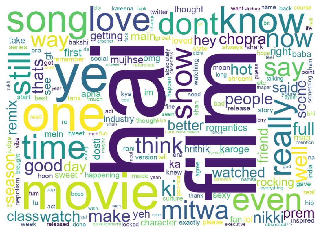 Word cloud tweet