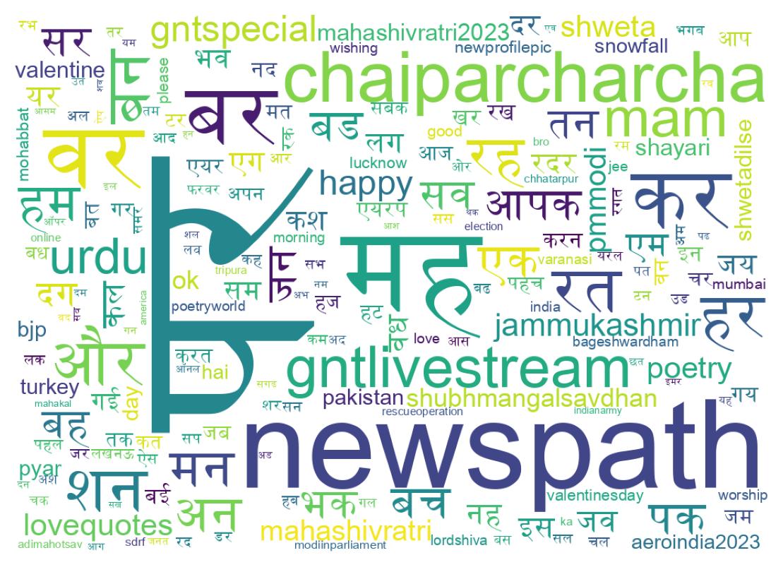 Word cloud tweet