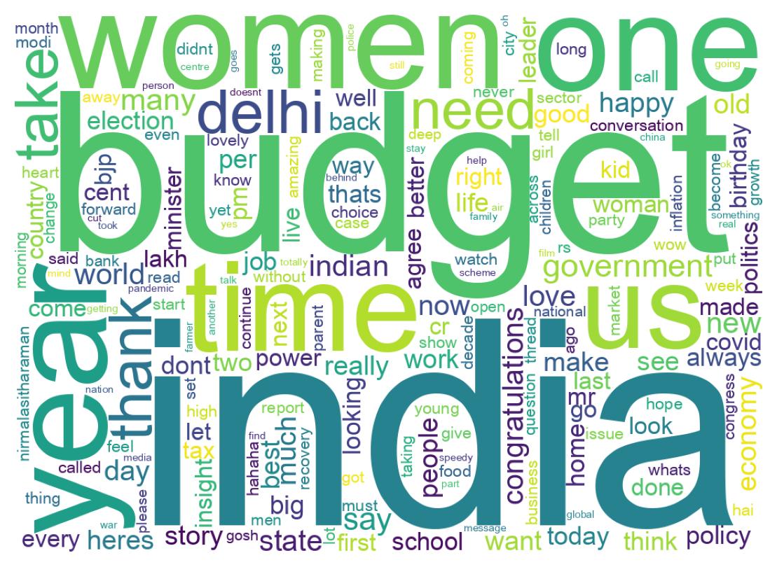 Wordcloud of tweets