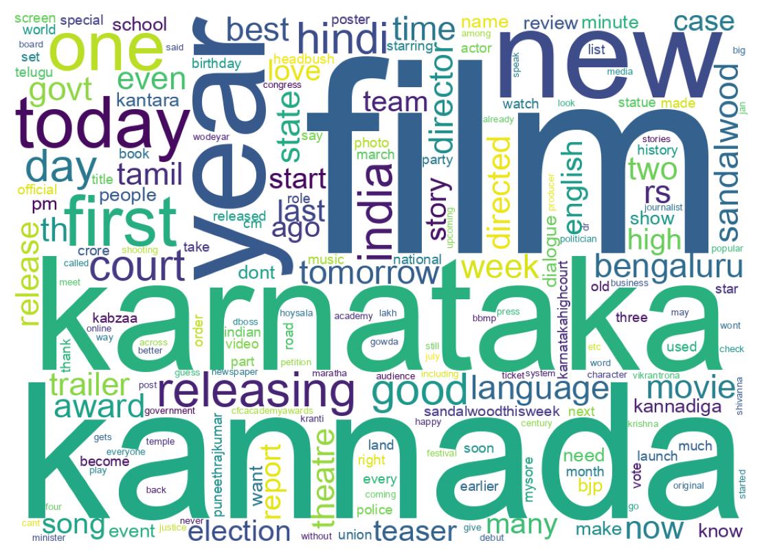 Wordcloud of tweets