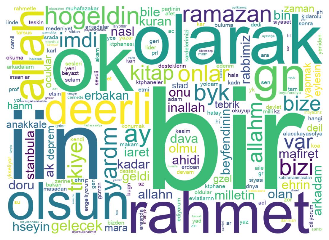 ツイートのワードクラウド