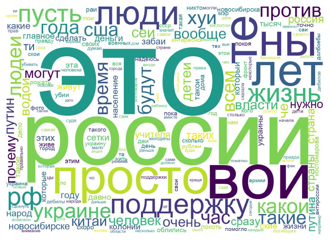 Word cloud tweet