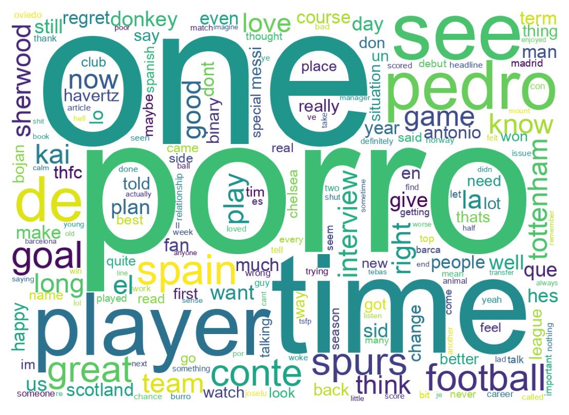 Wordcloud of tweets