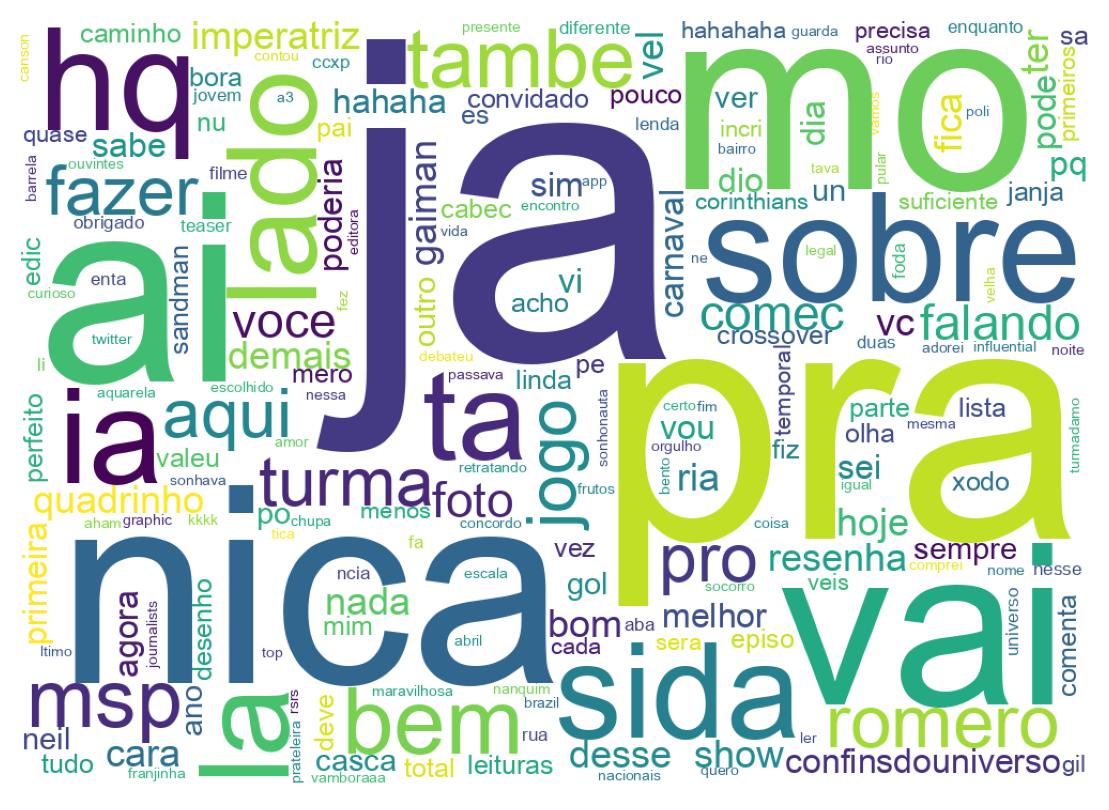 Tweet kelime bulutu