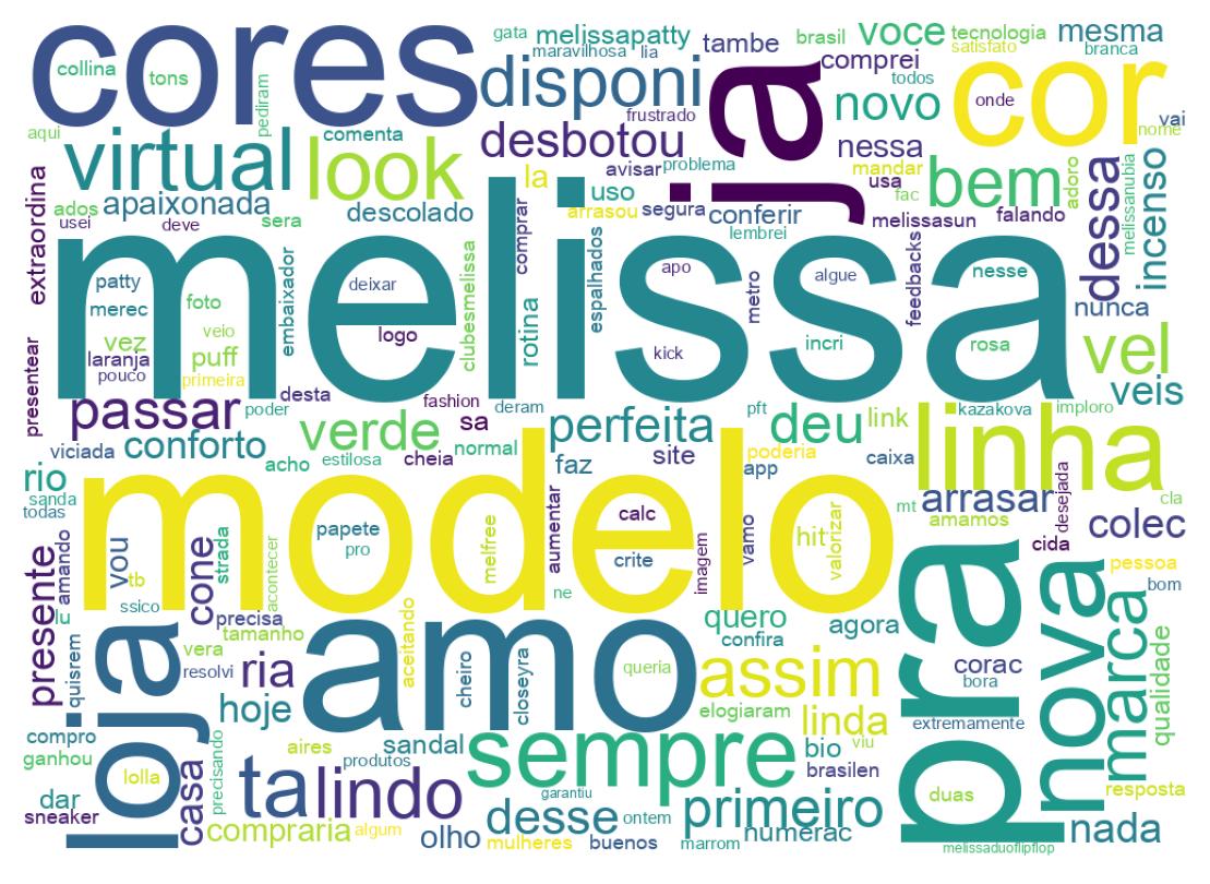 Tweet kelime bulutu