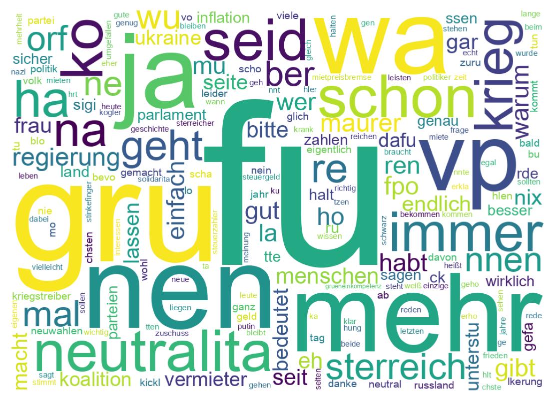 Tweet kelime bulutu