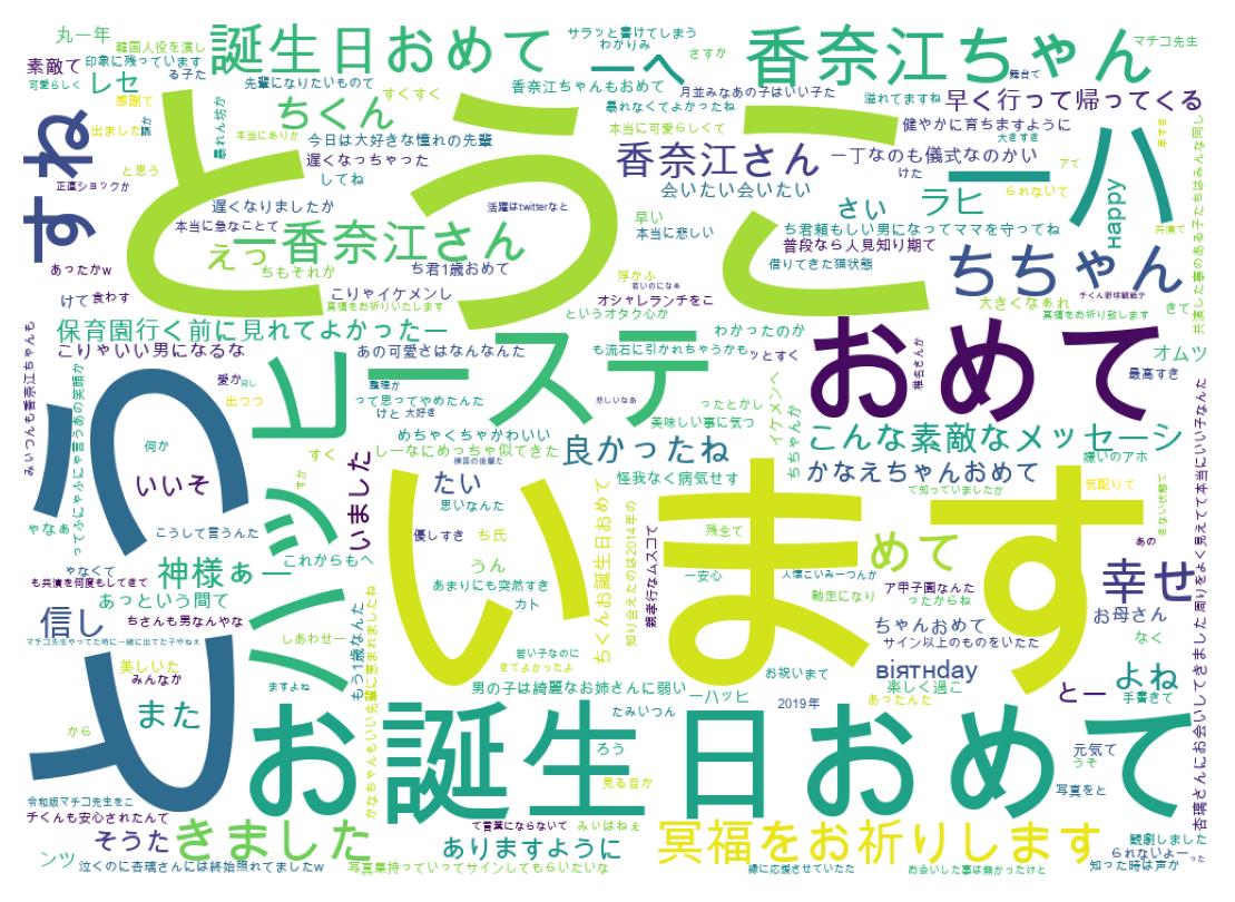 ツイートのワードクラウド