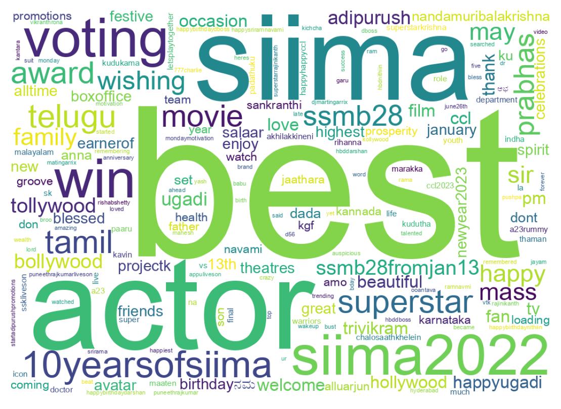 Wordcloud of tweets
