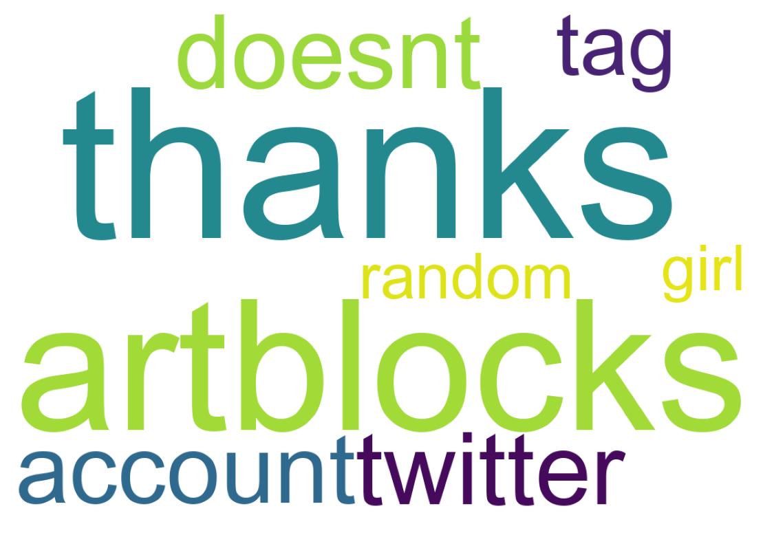 Wortwolke der Tweets