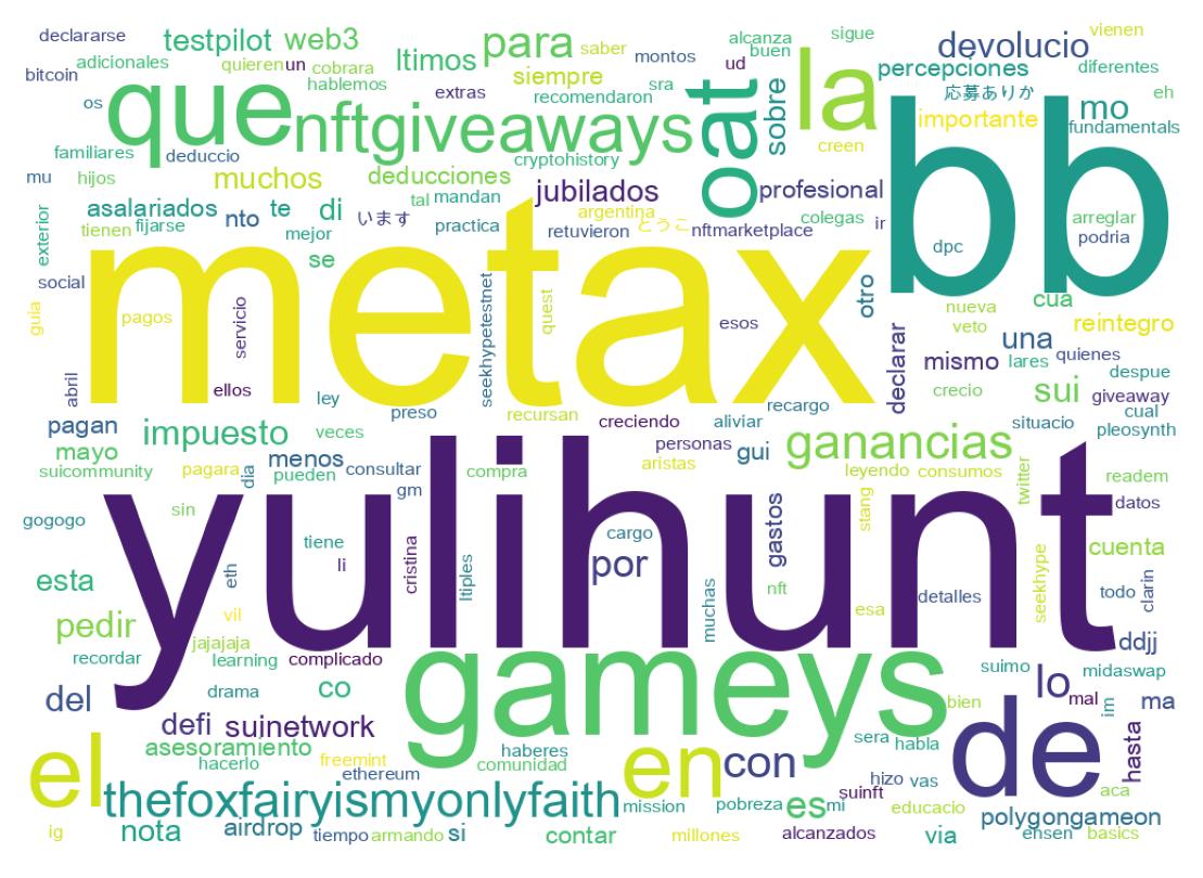 Nuvem de palavras dos tweets