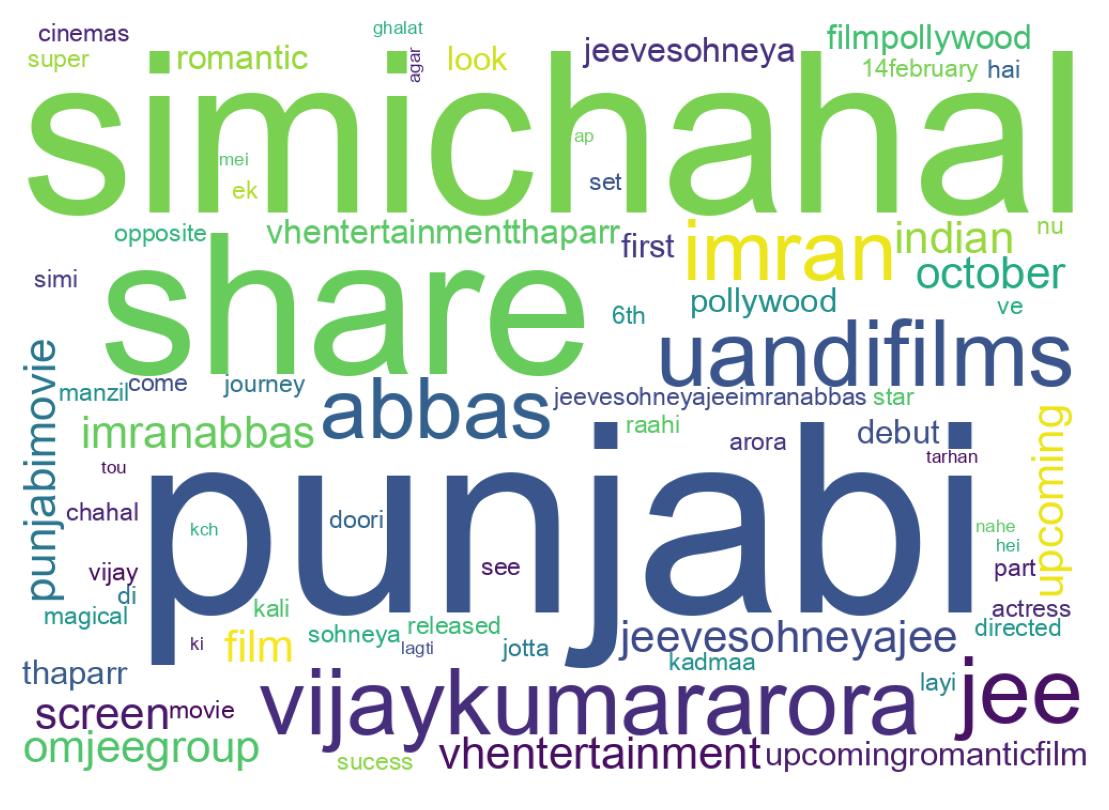 Word cloud tweet