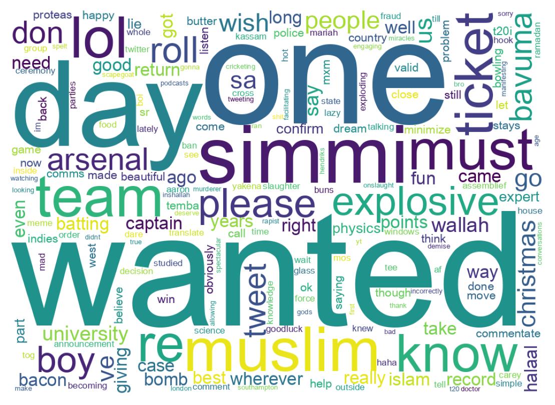 Wordcloud of tweets