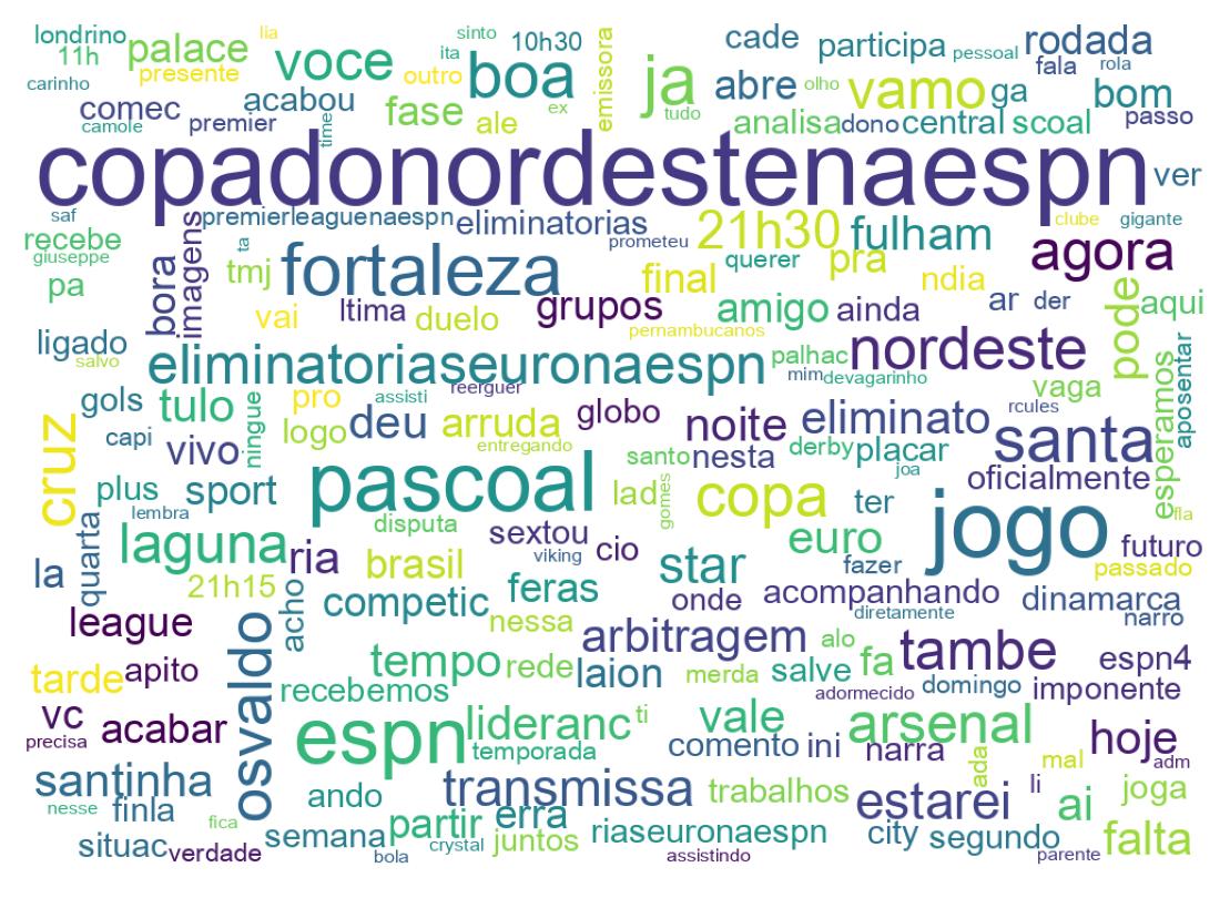 Nuvem de palavras dos tweets