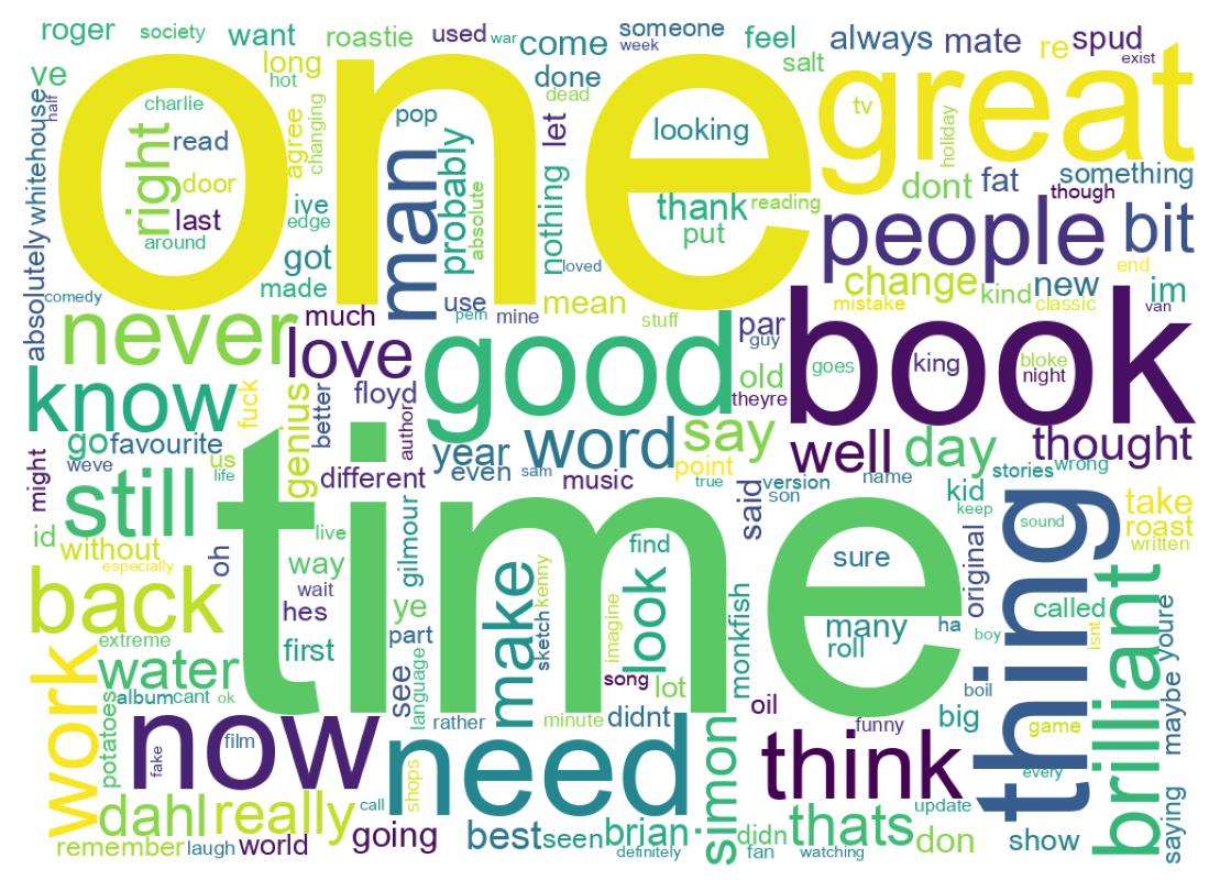 Wordcloud of tweets