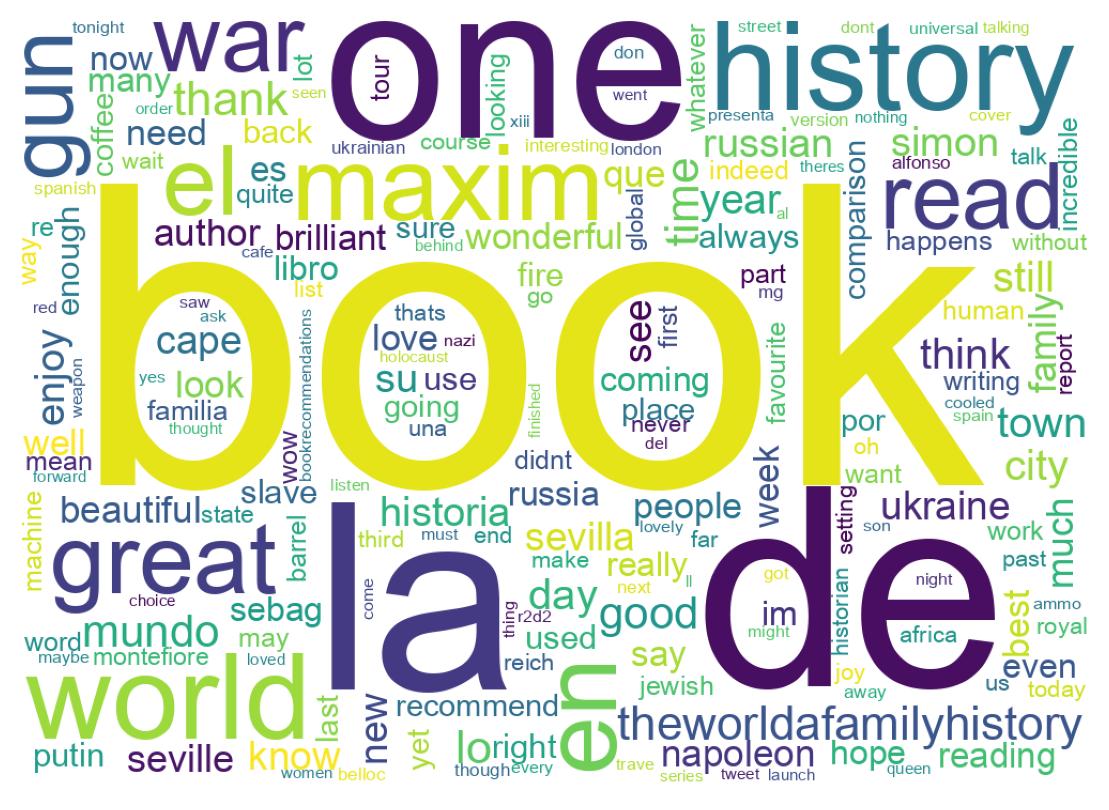 Wordcloud of tweets