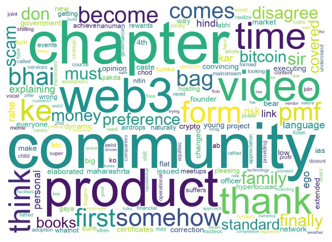 Word cloud tweet