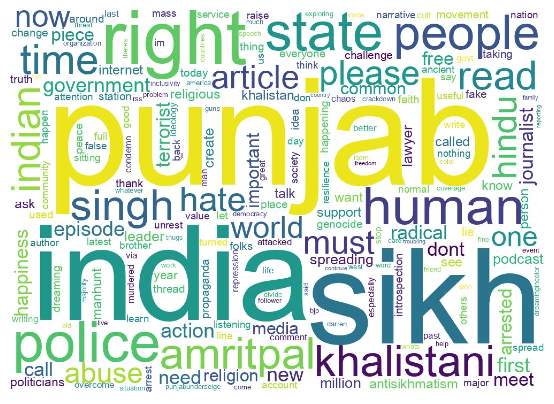 Tweet kelime bulutu