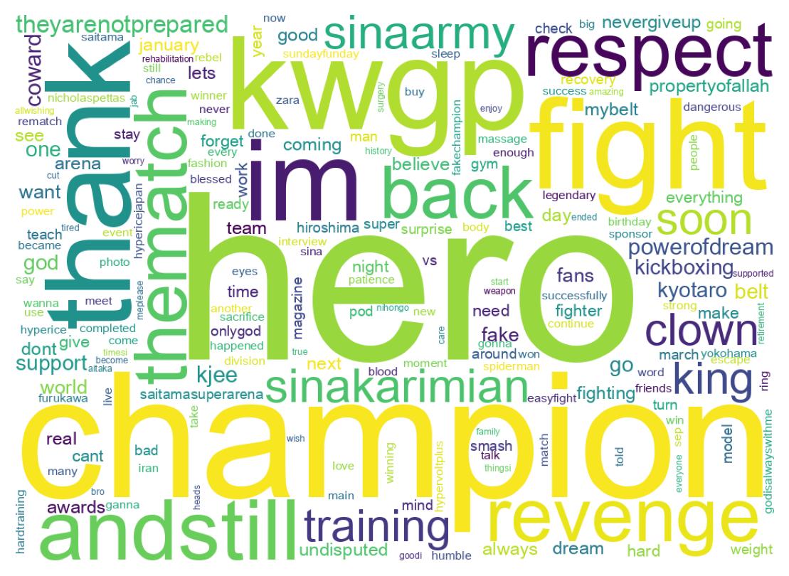 Wordcloud of tweets