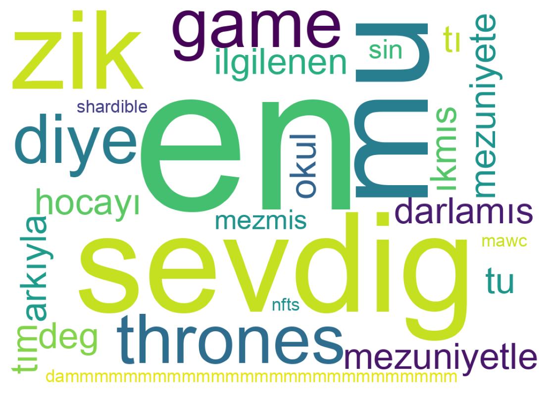 Wordcloud of tweets