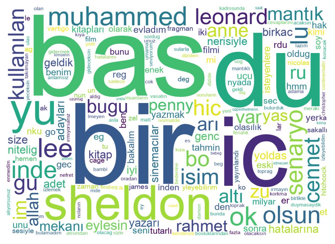 Tweet kelime bulutu