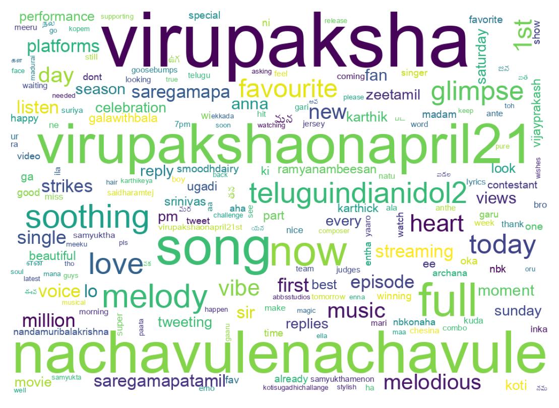 سحابة كلمات التغريدات