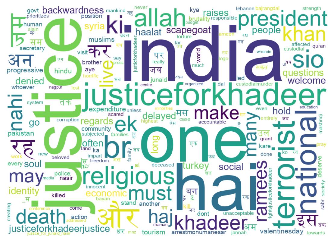 Word cloud tweet