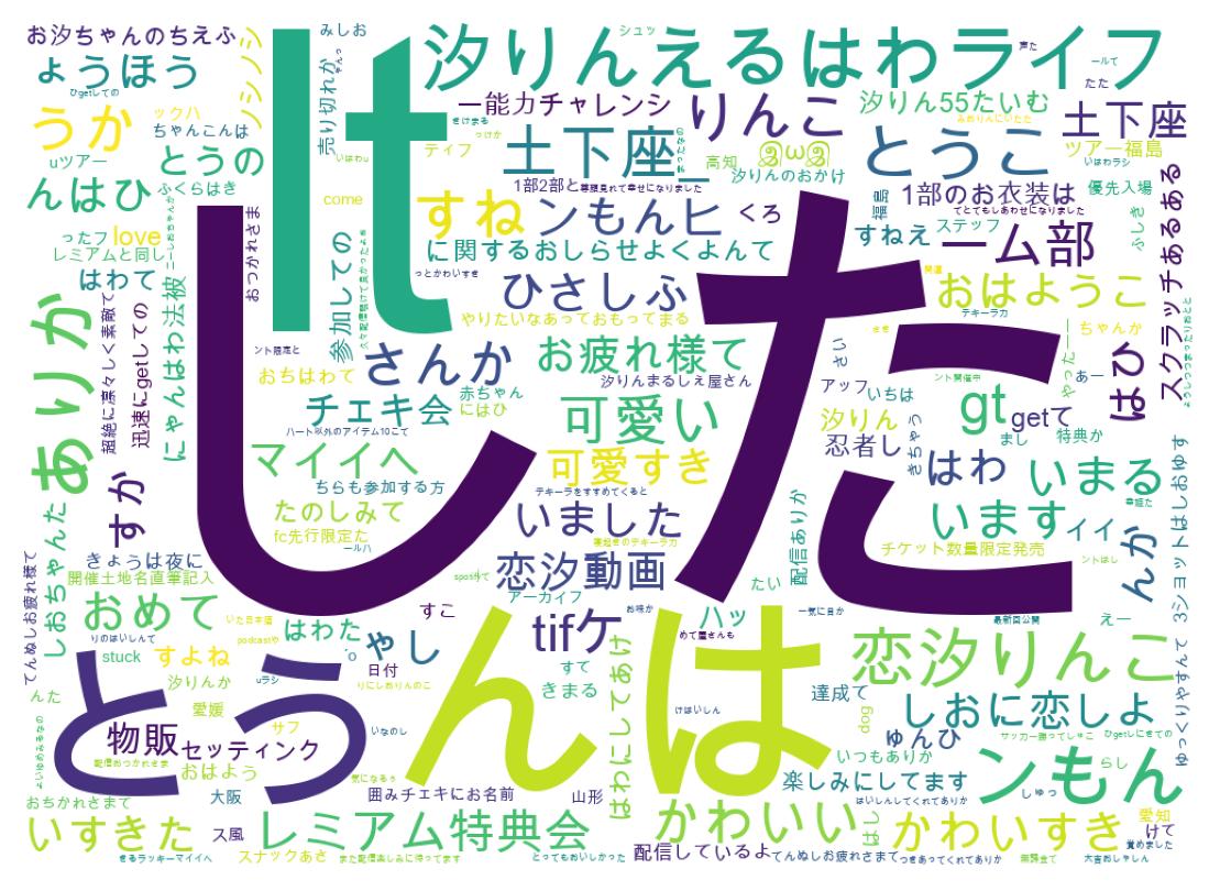 Wordcloud of tweets
