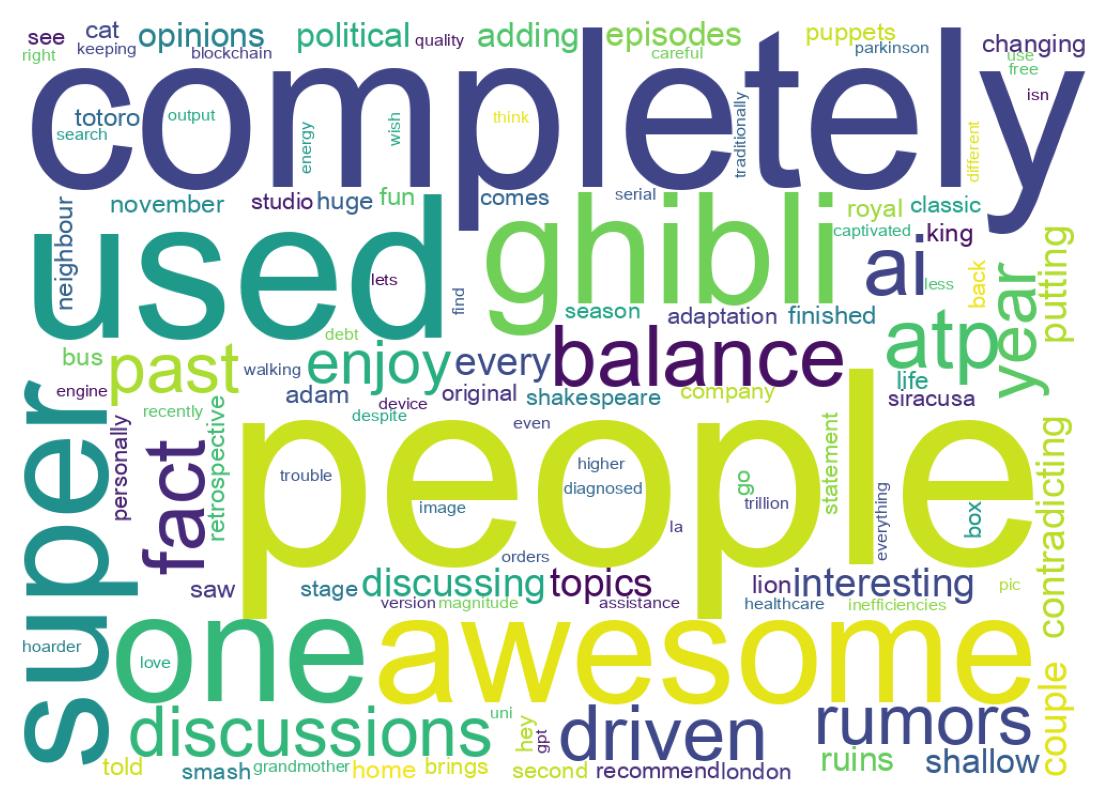Wortwolke der Tweets