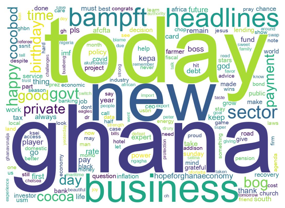 Wordcloud of tweets