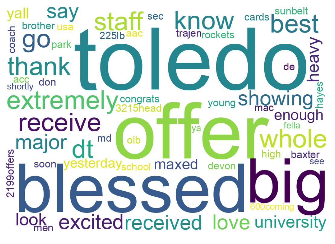 Word cloud tweet