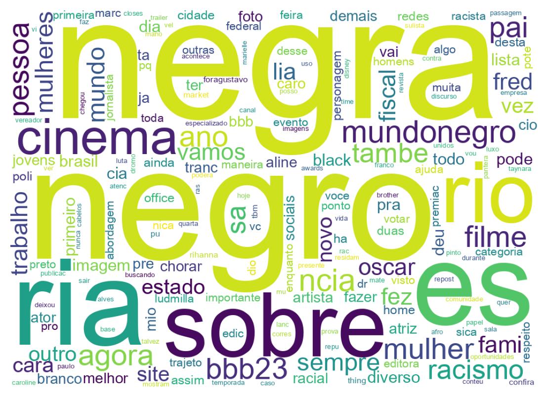 Wordcloud of tweets
