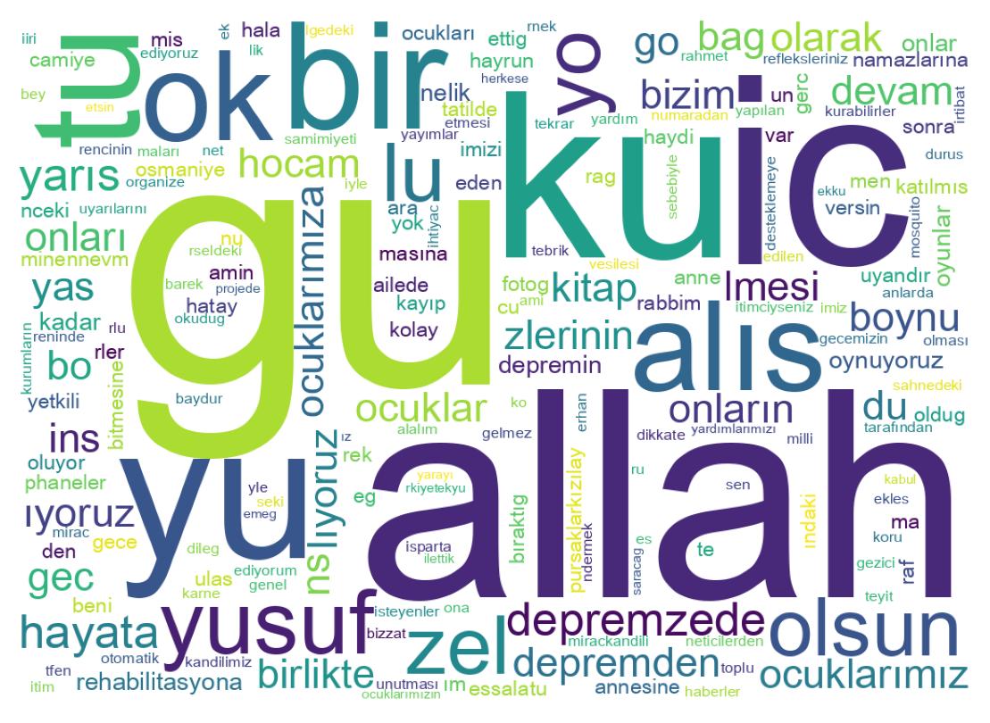 Word cloud tweet