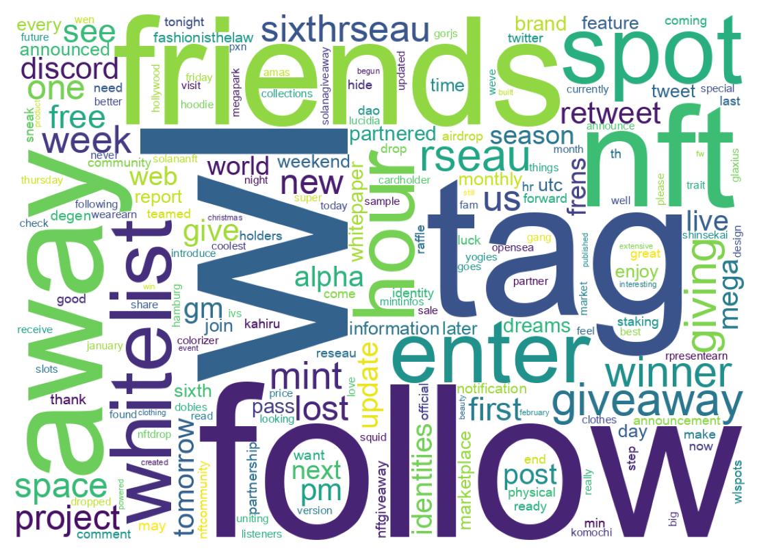 ツイートのワードクラウド