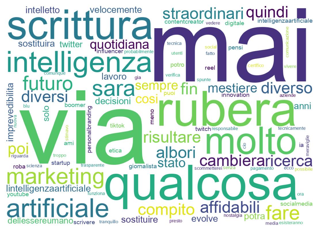 Nuvem de palavras dos tweets