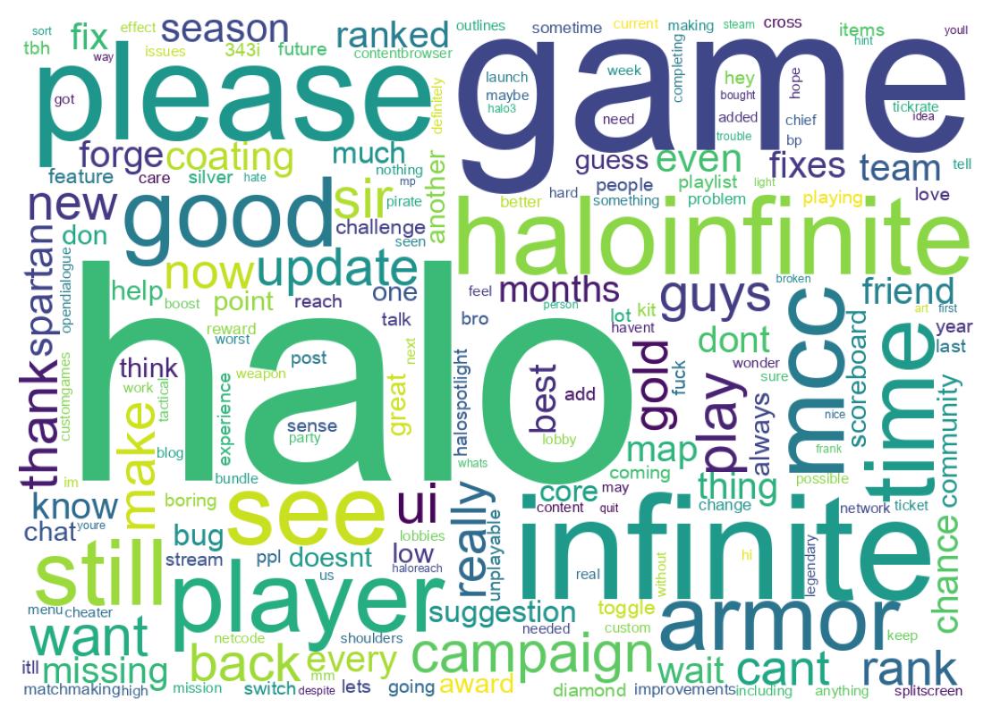 Wordcloud of tweets