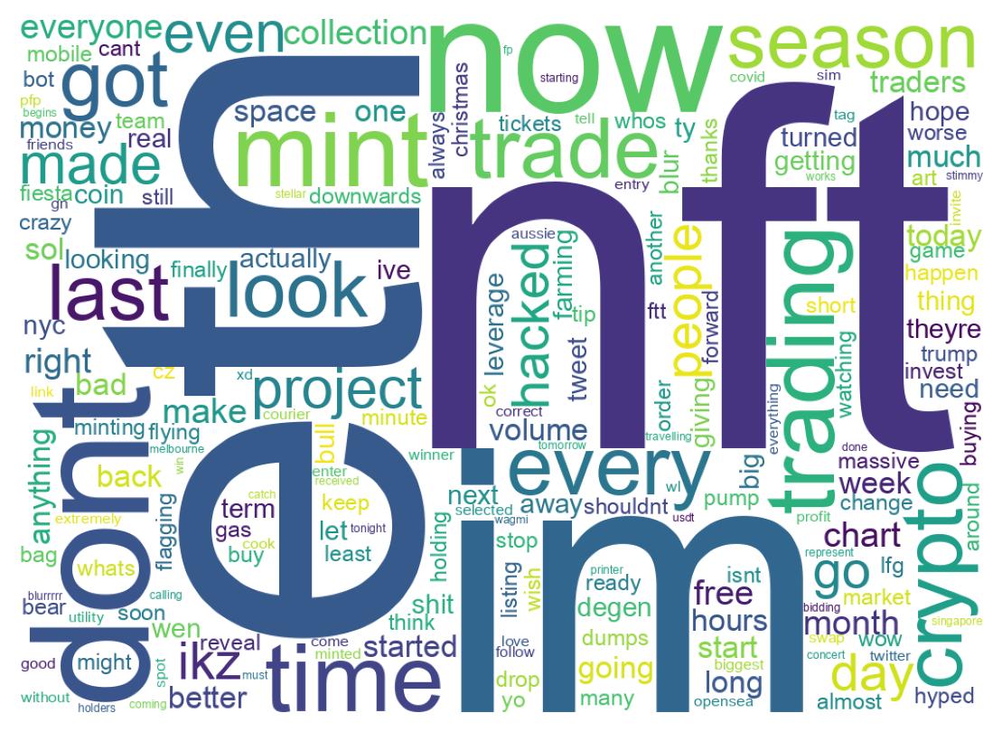 Wordcloud of tweets