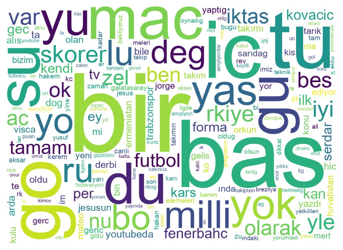 Tweet kelime bulutu
