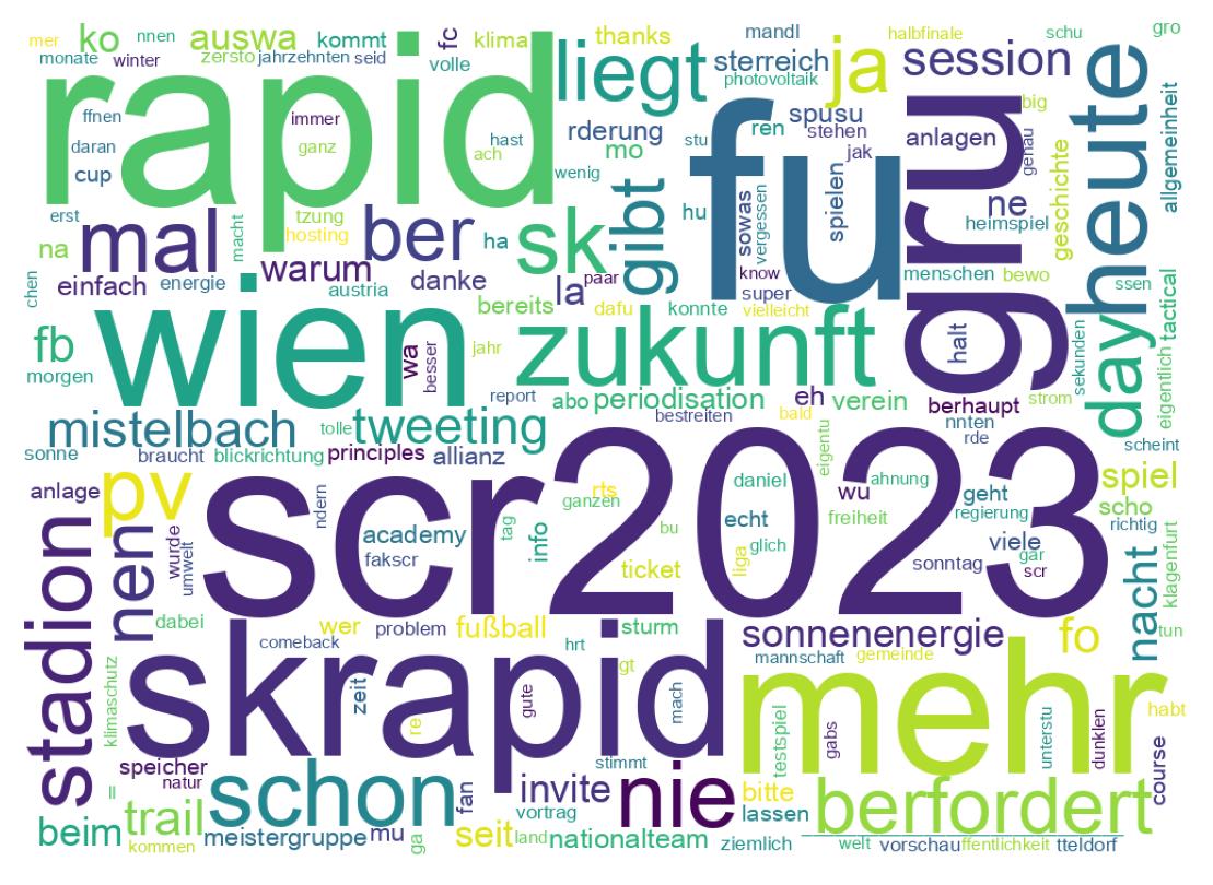 Tweet kelime bulutu