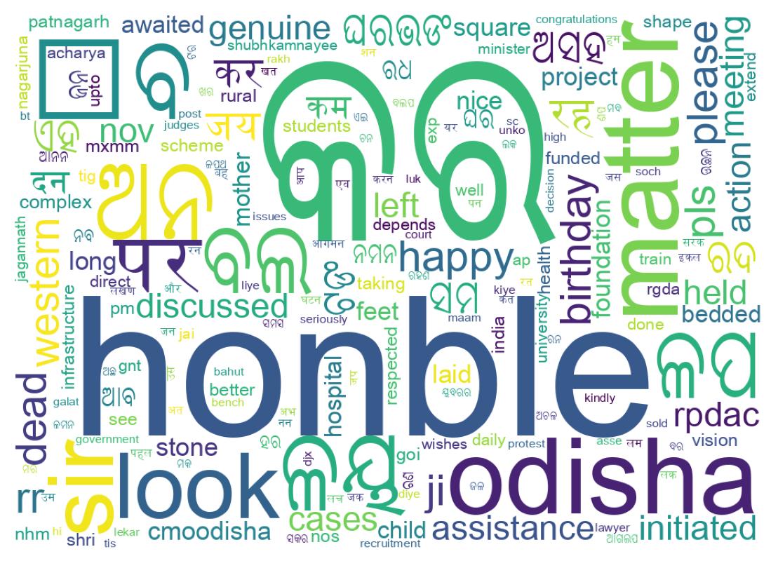 Wordcloud of tweets