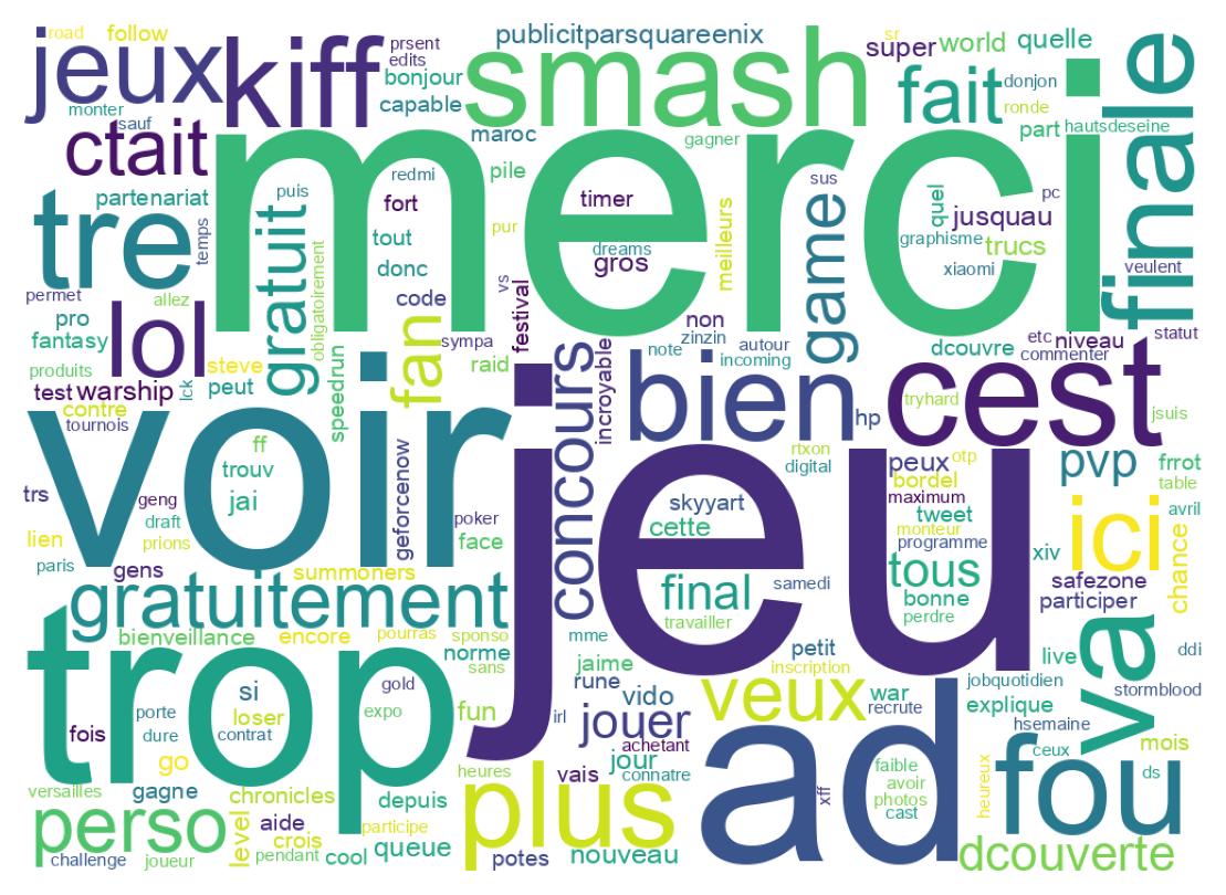 Wordcloud of tweets